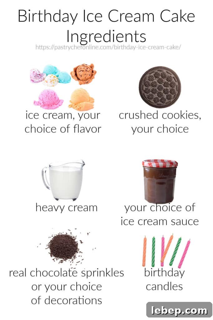 Celebrate with a Homemade Birthday Ice Cream Cake Recipe 3 Images of the ingredients needed to make an ice cream cake for a birthday party.
